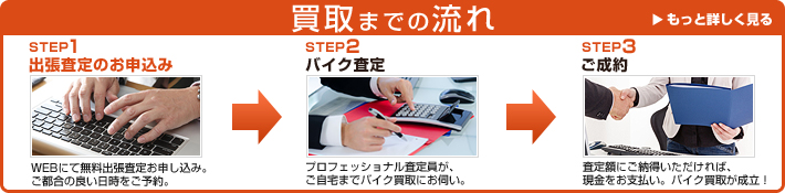 買取までの流れ